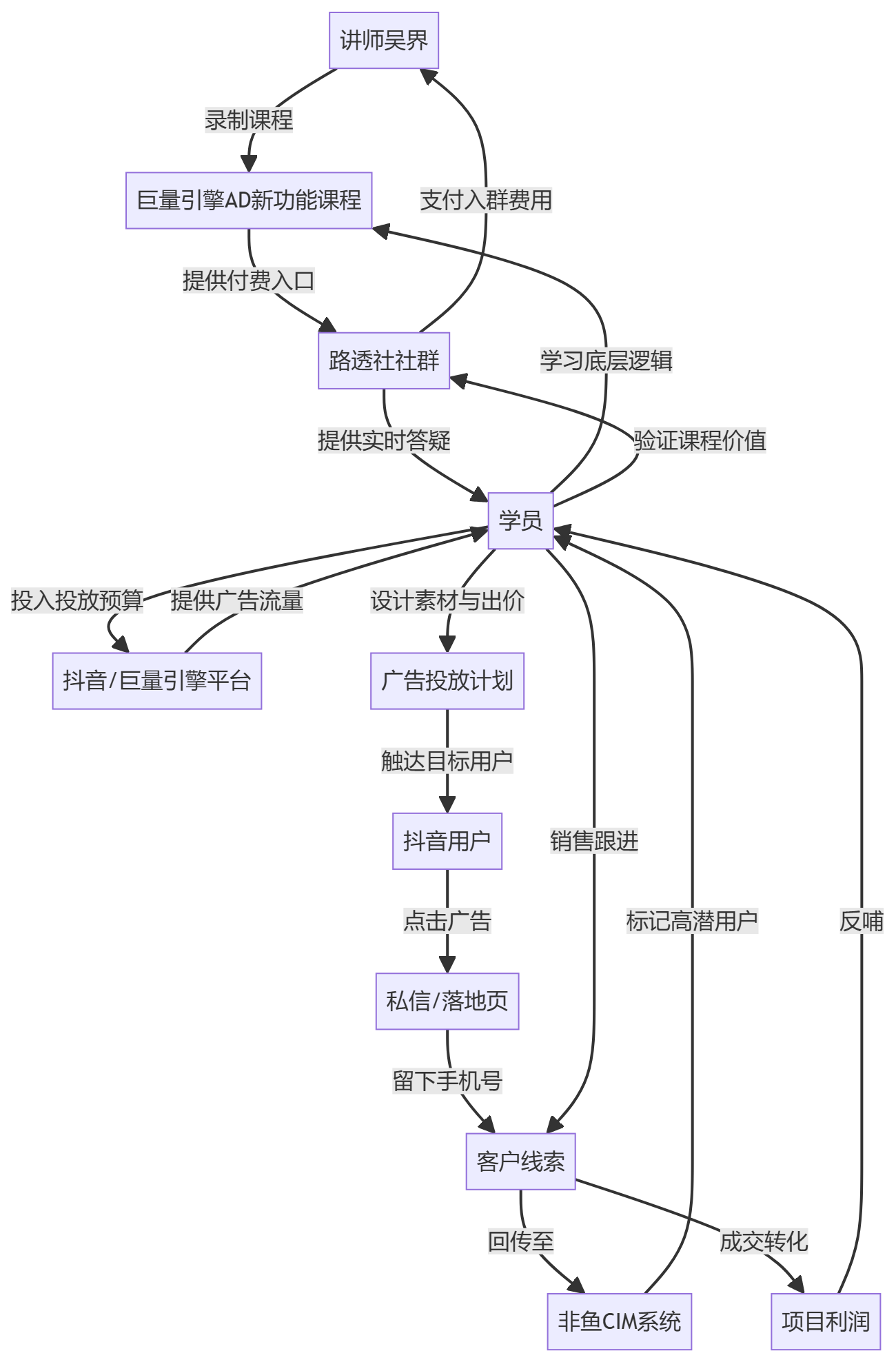 核心商业逻辑拆解